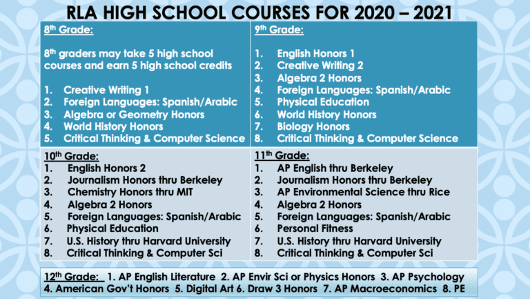 Advanced Academic School in Panama City | Rising Leaders Academy